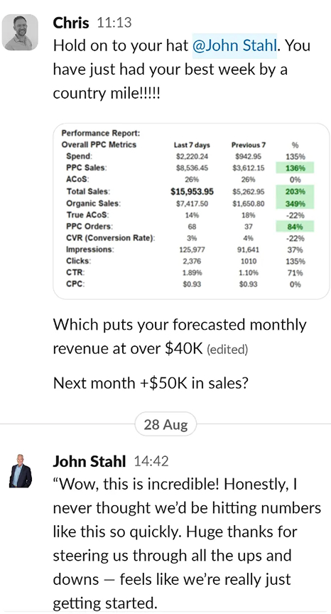 203% Growth hitting $40K Monthly Sales
